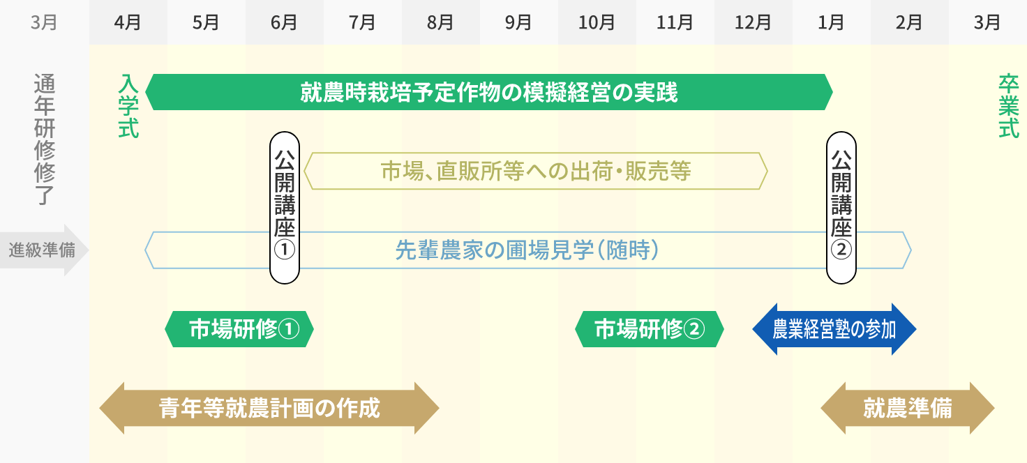 年間の主な行事