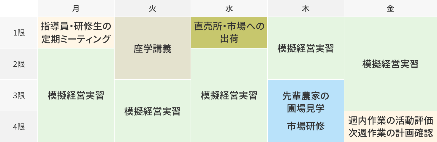 園芸経営実践コースの時間割